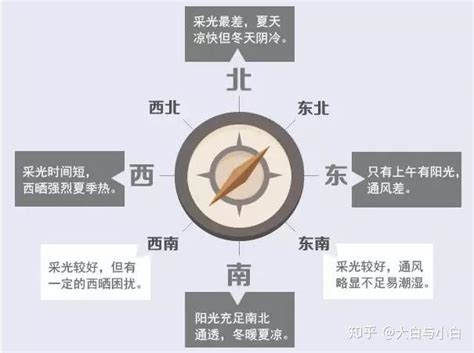 朝向西北的房子|房屋各个朝向的优缺点